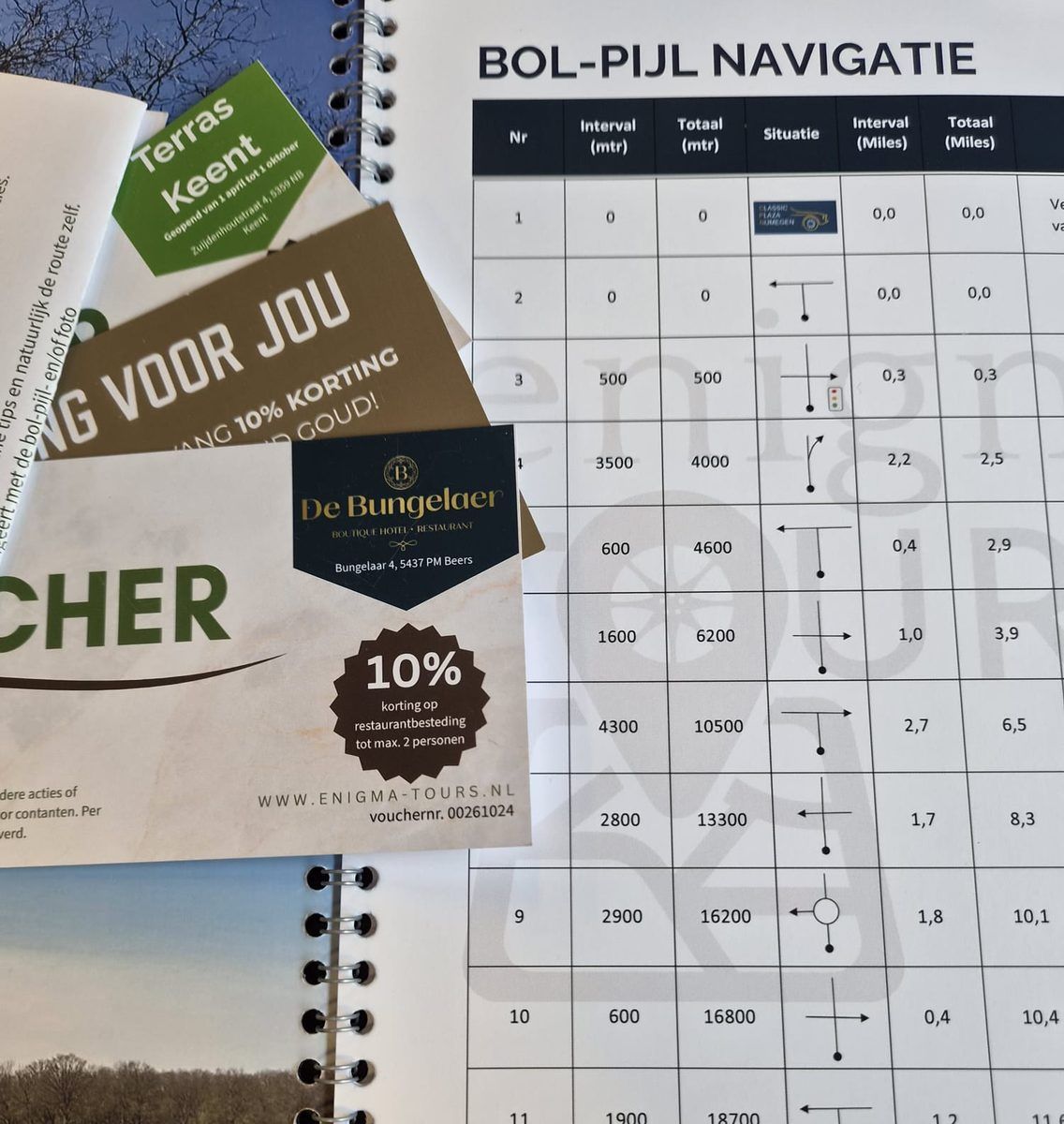 De inhoud van de Tourbox: bol-pijl navigatie, routeboek en voordeelbonnen